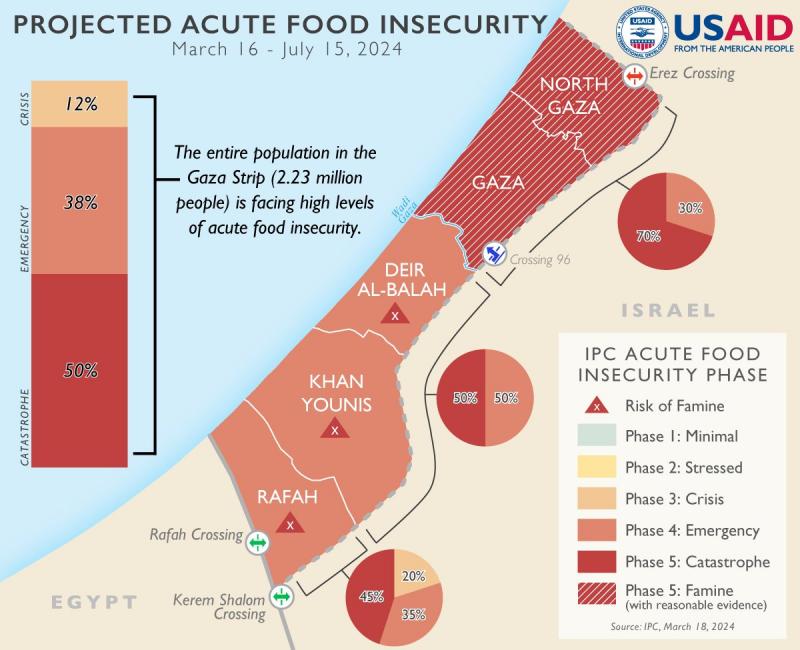 Projected Acute Food Insecurity (by  - 2024)