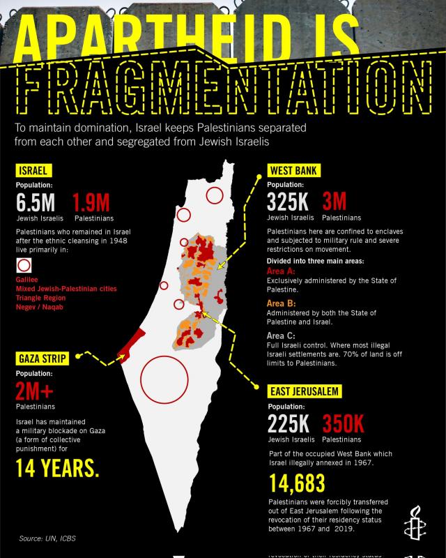 Apartheid Is Fragmentation (by Research in Progress  - 2022)