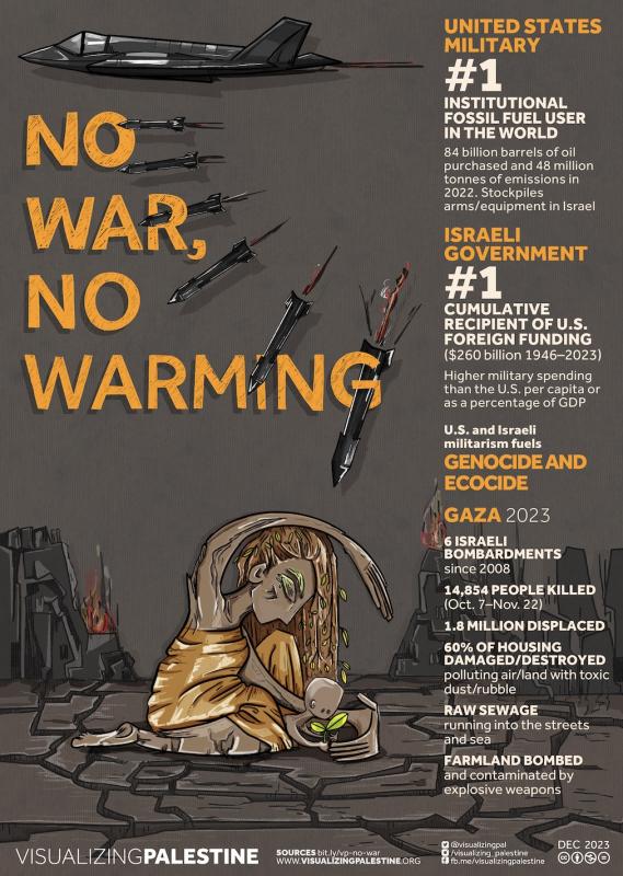 No War, No Warming (by Deliberately/Collectively Anonymous - 2023)
