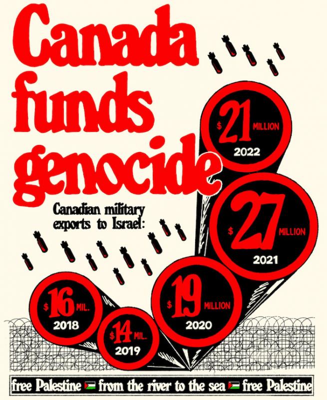 Canada Funds Genocide (by Research in Progress  - 2023)