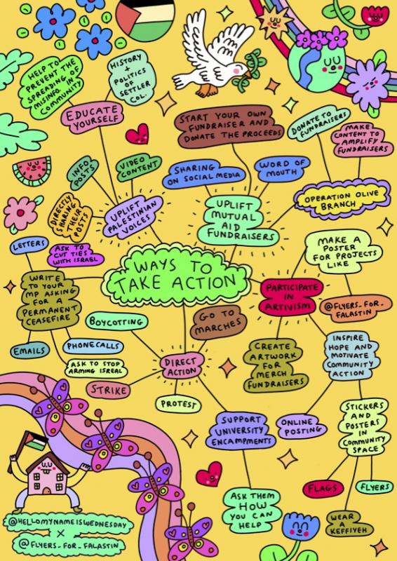 Ways To Take Action (by @hellomynameiswednesday - 2024)