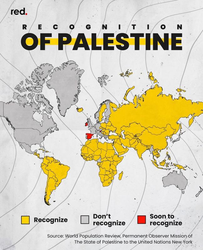 Recognition of Palestine (by Research in Progress  - 2024)